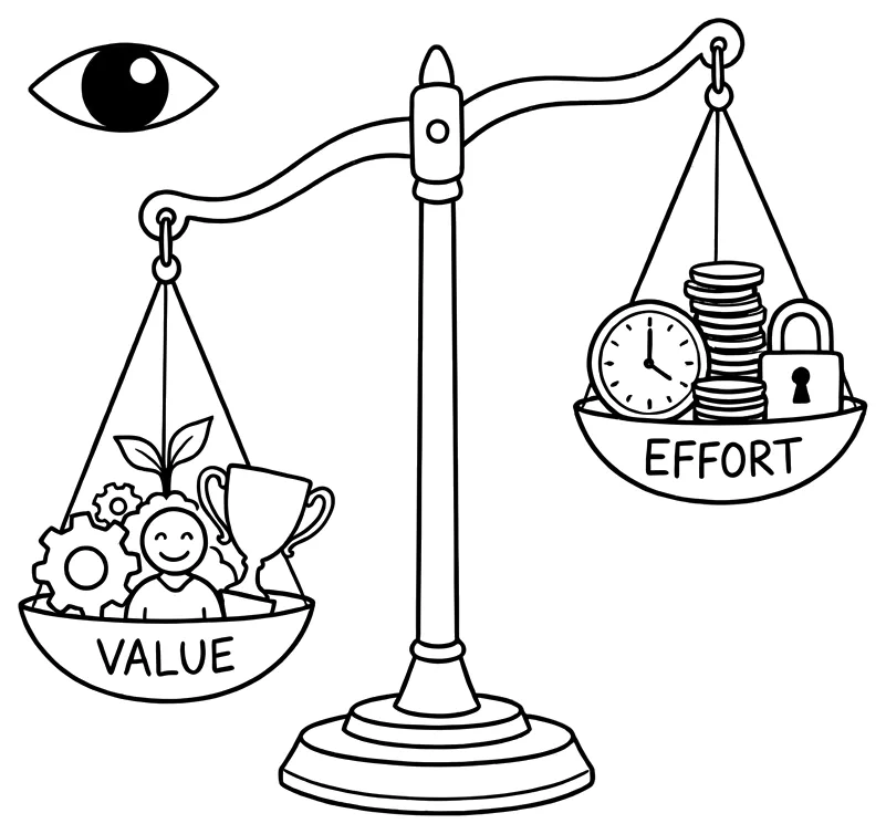 A scale where value outweighs effort