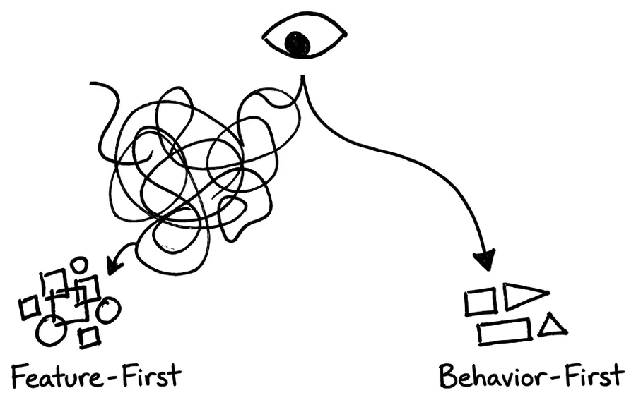 Feature-first versus behavior-first