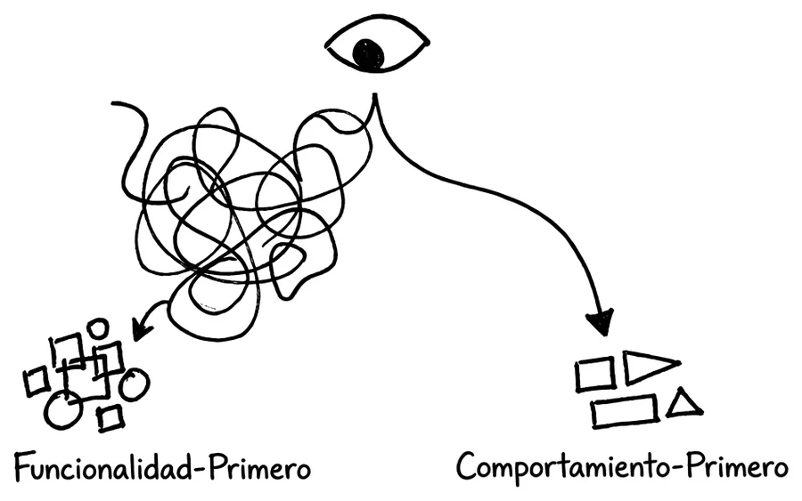 Funcionalidad primero contra comportamiento primero